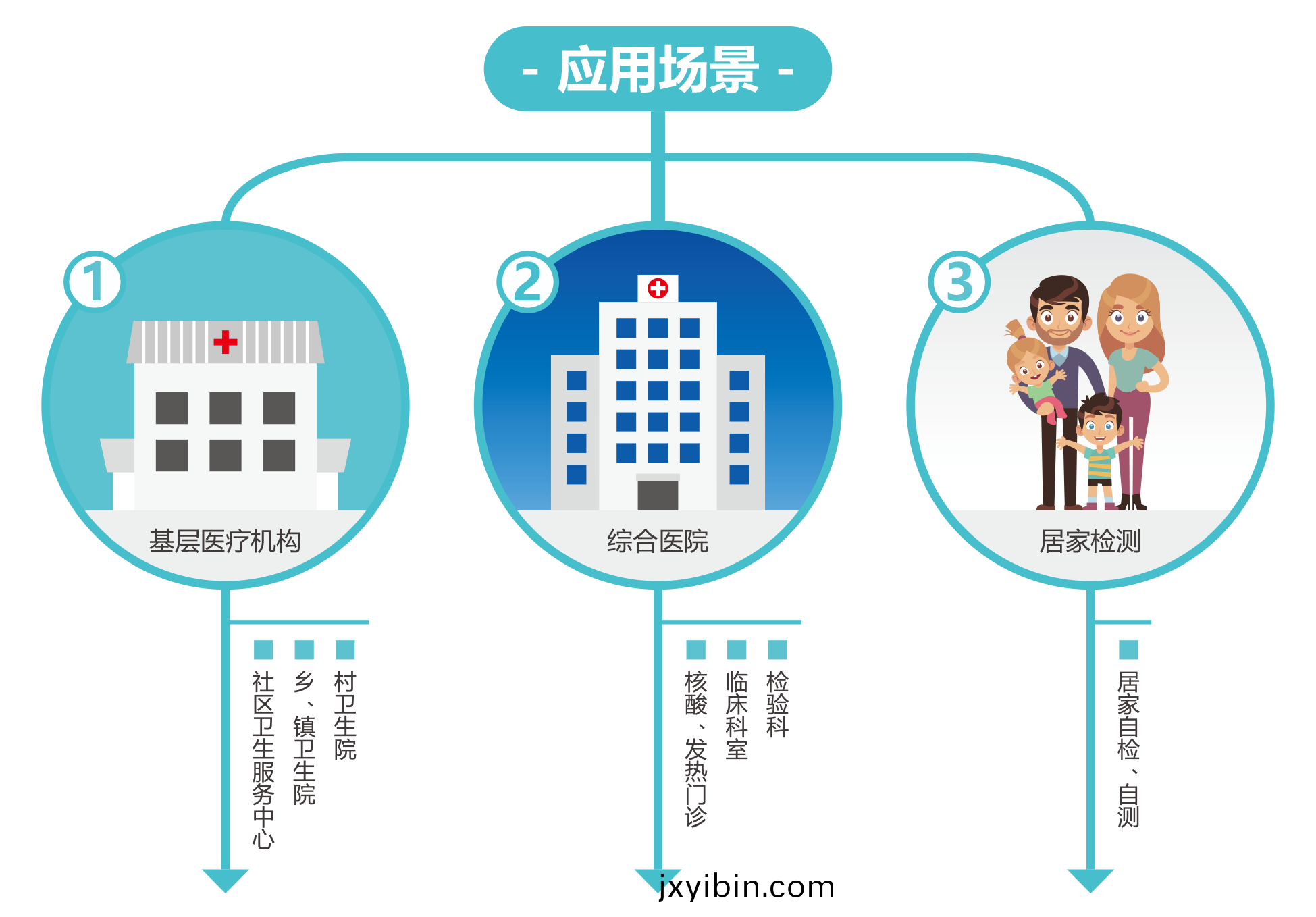 廣州(zhou)藍(lan)勃(bo) | 新冠抗原(yuan)檢測(ce)解(jie)決方(fang)案(an)